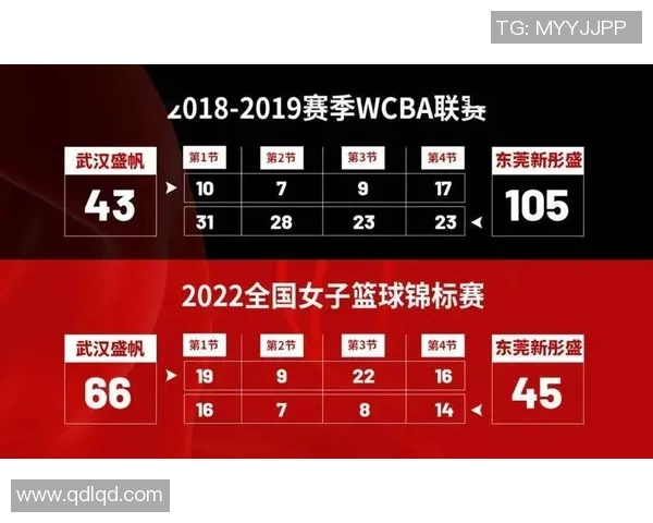 篮球耐力排行榜：武汉篮球队位居第10名