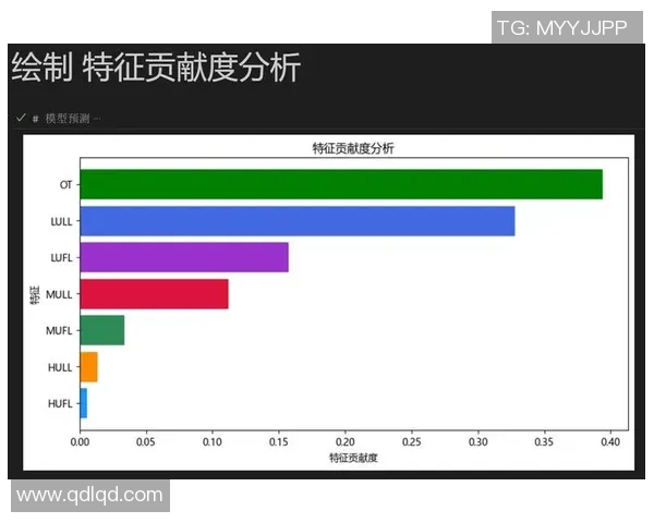 独家分析：LNG的团队协作对比