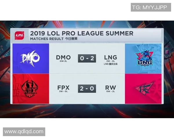 2026DOTA2战术排行榜：RNG位居第8名