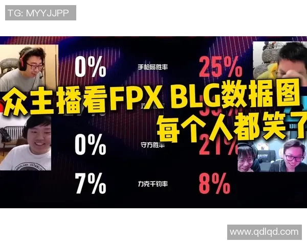 赛后复盘：FPX vs BLG的心理素质_1